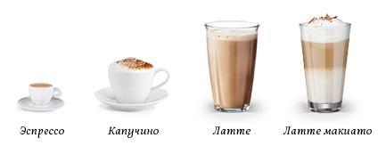 Отличия Latte макиато от капучино, айриш кофе и макиато