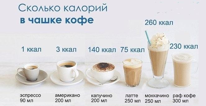 калорийность капучино